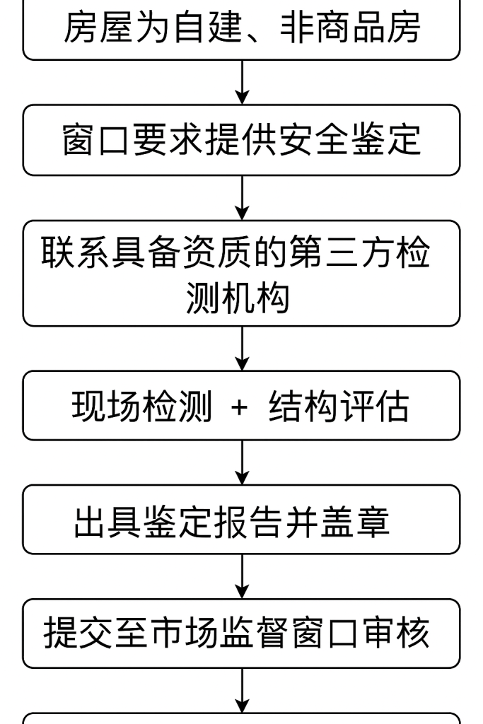 房屋第三方检测机构去哪里找?成都及四川房屋检测机构选择指南